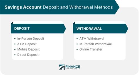 What are the ways to deposit and withdraw funds on .